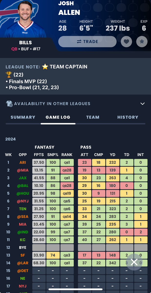JRNunnelly's tweet photo. @FieldYates this is one of my half PPR with some extra scoring. Insane! https://t.co/tddGfFKQ7G