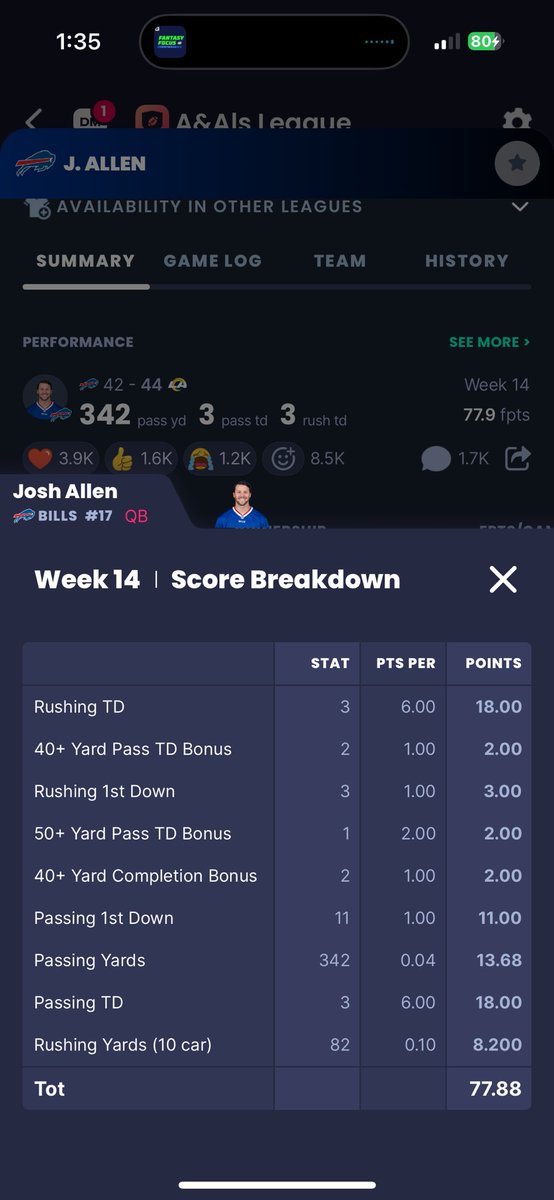 CoachWoodsonTHS's tweet photo. @FieldYates @fantasyfocus Juiced up scoring for our family league.. 77.88 points 👀 https://t.co/fZ2NFdWa4t