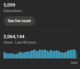 This is a channel I've had for a while where I occasionally post random videos, but I started uploading short clips to it a month ago after seeing <a href="/Radstads/">Radstads</a> post about his success. To my surprise, he was completely right. Any creator not posting shorts is making a HUGE mistake.