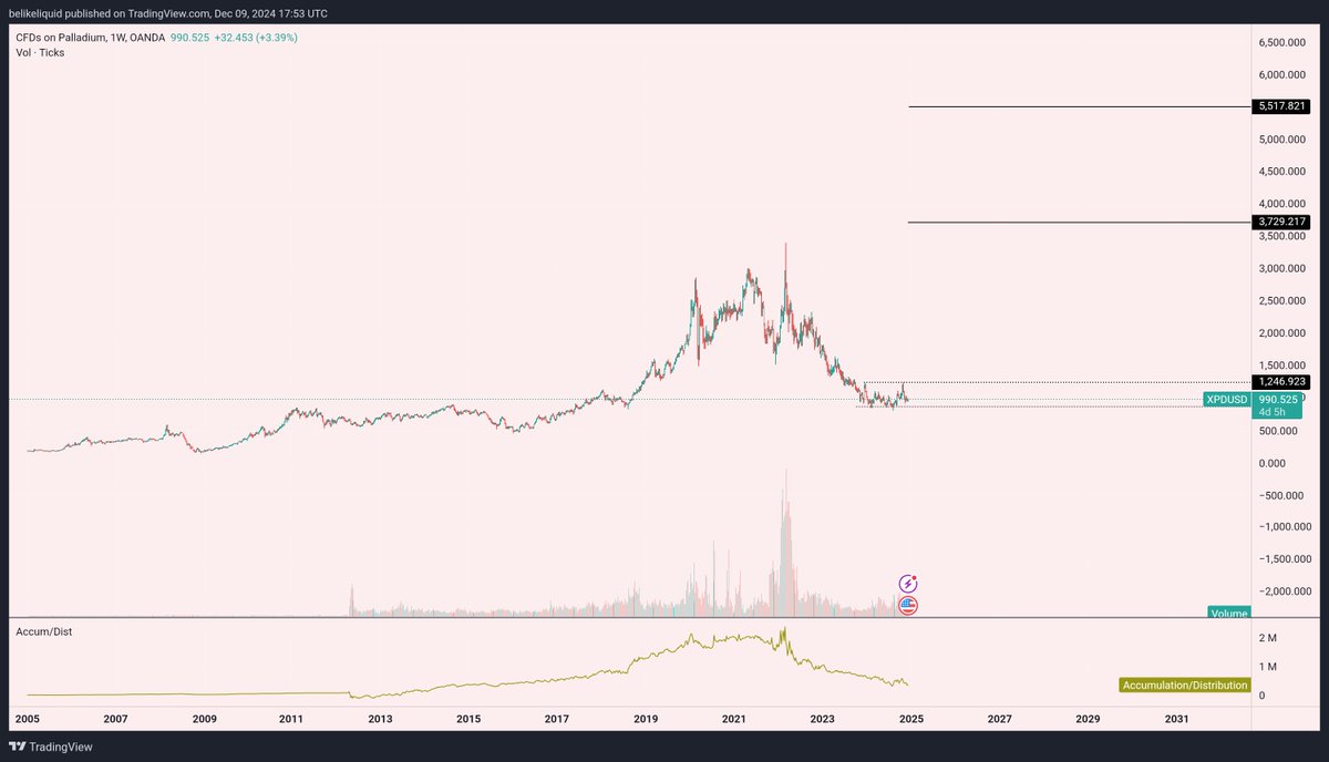 SG tweet media