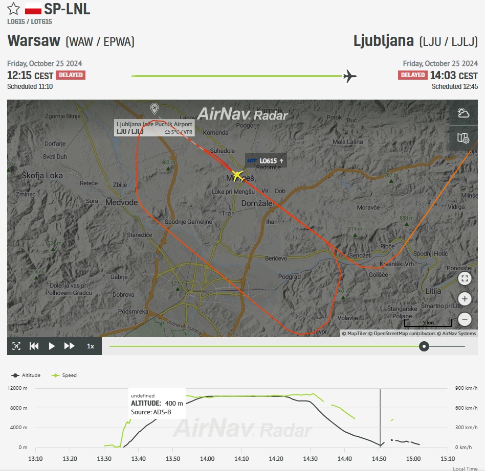 AirNavRadar's tweet photo. Incident Involving LOT Polish Airlines Embraer E195 in Slovenia 🇸🇮 Via @aero_in 

On October 25th, 2024, an Embraer E195 (SP-LNL) operating flight LO615 from Warsaw to Ljubljana experienced issues during the final approach to runway 30.

The crew did not properly intercept the ILS signal, leading the aircraft to descend below the optimal glide path. This triggered the Enhanced Ground Proximity Warning System (EGPWS), which issued alerts: "Terrain! Terrain!" and "Pull Up! Pull Up!"

The crew executed a GPWS escape maneuver, go-around, and landed safely 12 minutes later.

📡 Flight data: https://t.co/1ALmuQS5av
📸 Photo: Jacek Bonczek / LOT

Read more at https://t.co/Up04lFHTTm