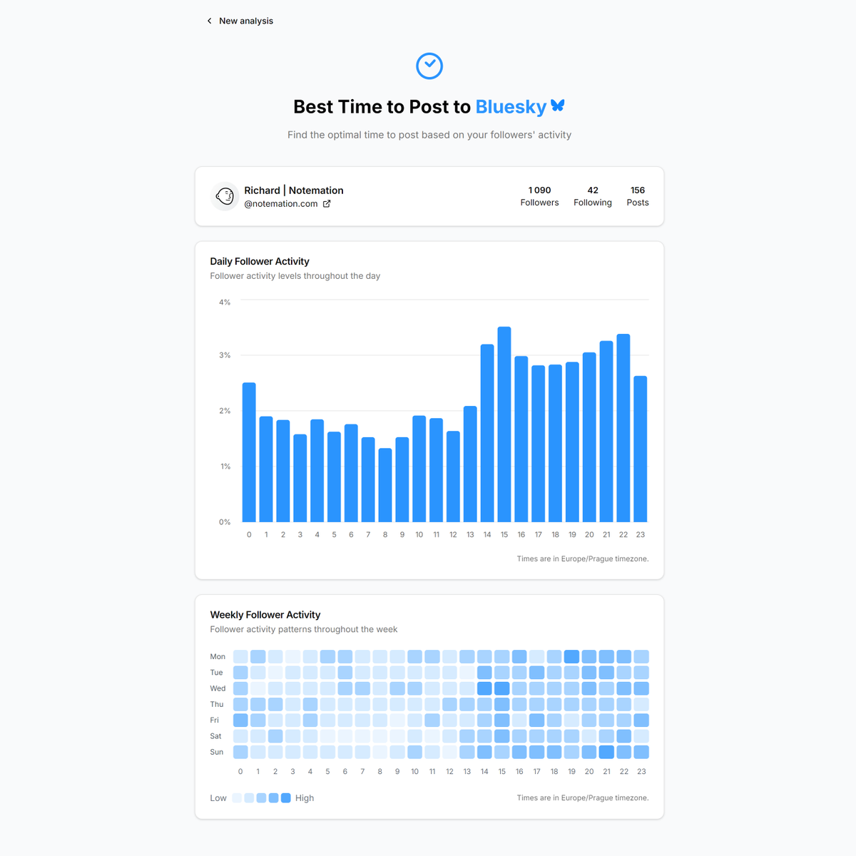 NotemationHQ's tweet photo. Are you active on @Bluesky? 

I created a tool to find the best time to post there based on your followers activity.

Check it out → https://t.co/VOTW7Gbzu6

#buildinpublic https://t.co/iOW4mq0XXK