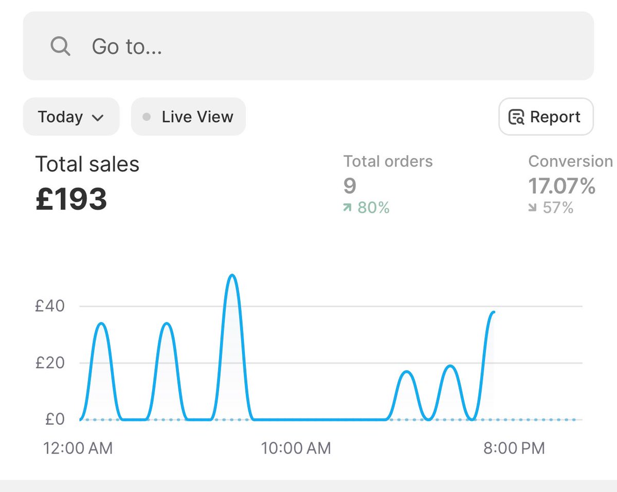 This is also a brand new store I’ve started today.

This one I am fulfilling orders myself. Running on google ads alone.