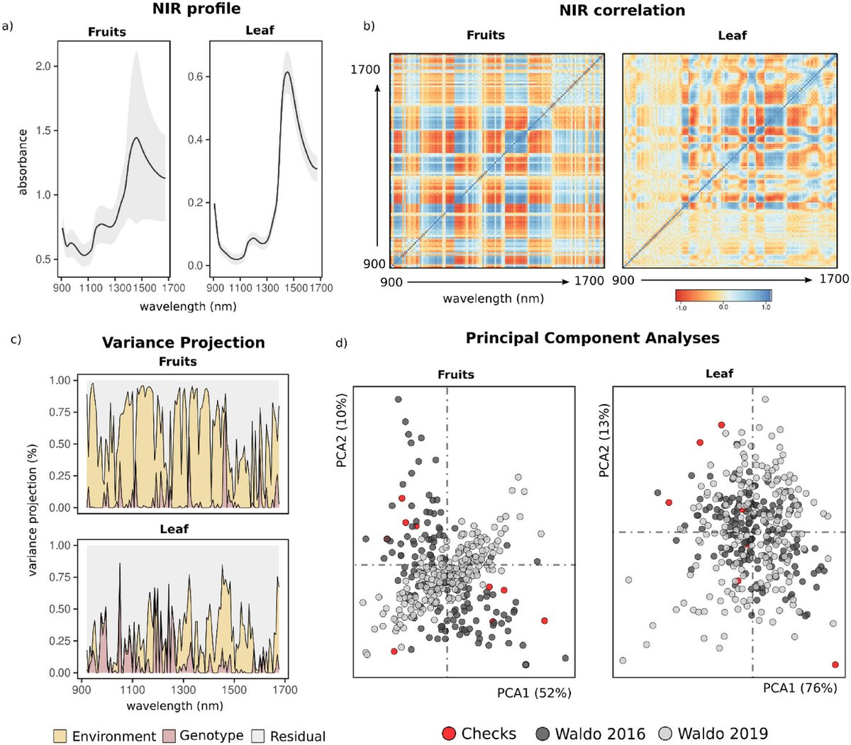 The Plant Phenome Journal tweet media