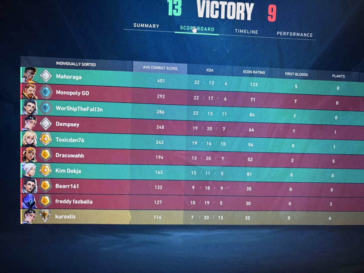 Riot pls explain why I am in gold and plat lobbies please