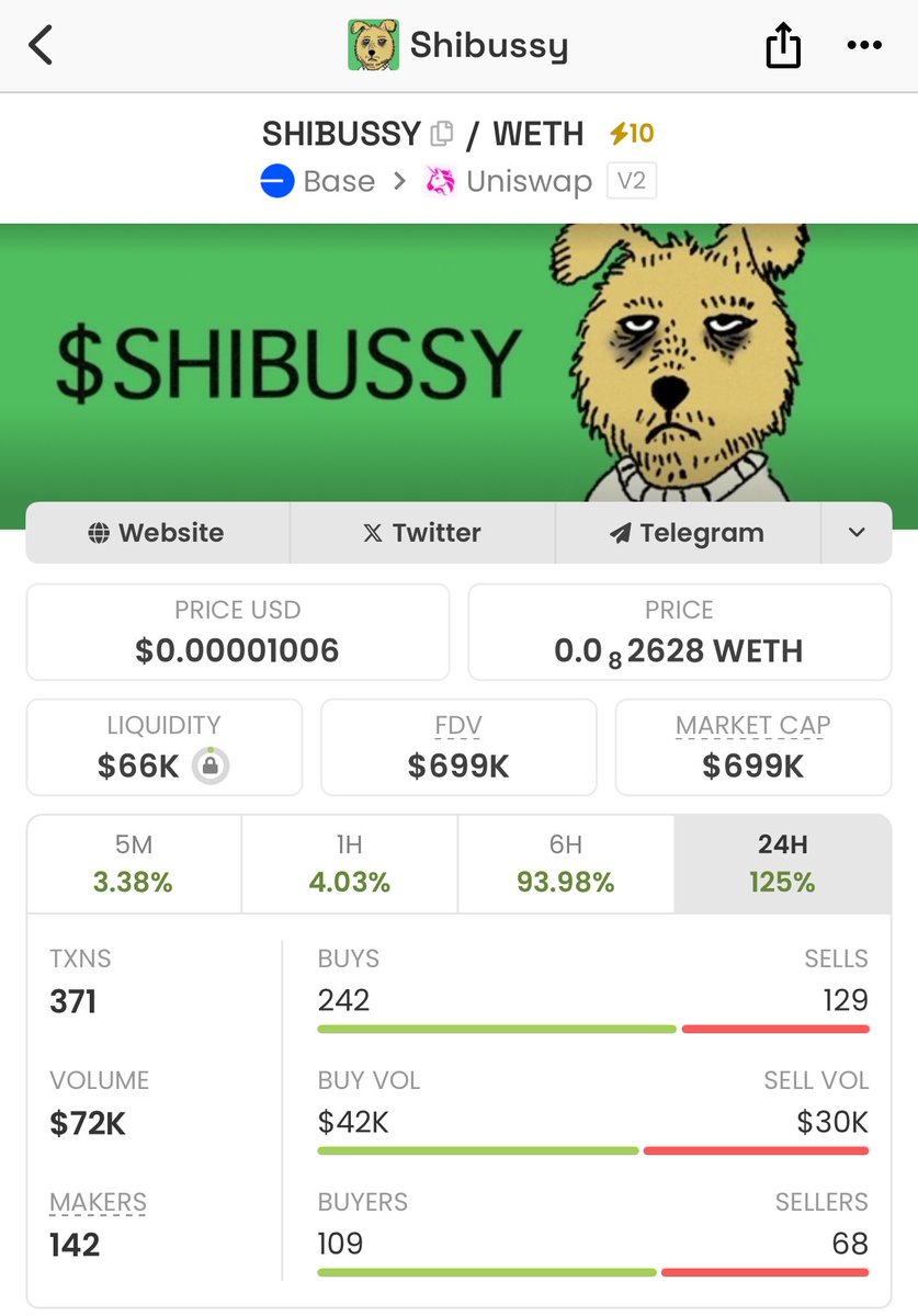 Silly Willy Members Club tweet media