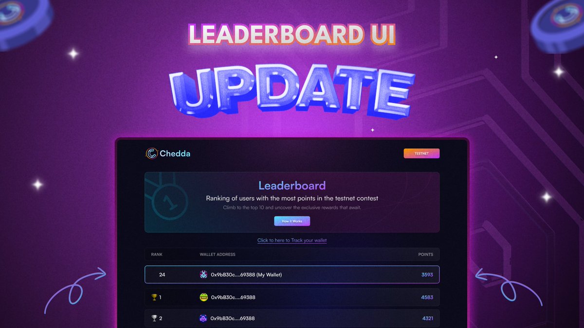 We've noticed that with over 400 participants in our testnet contest, keeping track of your rank can be a bit challenging. 

As a result of this, we've added a "𝗧𝗿𝗮𝗰𝗸 𝘆𝗼𝘂𝗿 𝘄𝗮𝗹𝗹𝗲𝘁" 🔦 feature on the leaderboard! 

Follow these simple steps to track your position 🔻