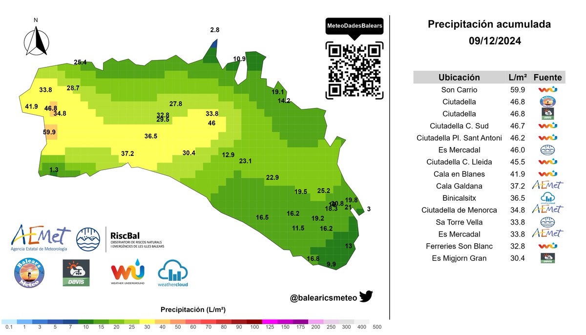 🌧️ Precipitació acumulada des dia d’avui 09/12/2024 #Menorca

• Son Carrio: 59,9 mm
• Ciutadella (BalearsMeteo): 46 mm
• Mercadal (RiscBal): 46 mm

<a href="/Meteo_Menorca/">Meteo Menorca</a> <a href="/meteodelesilles/">METEO DE LES ILLES</a> <a href="/rbmeteonews/">El Racó Balear de la Meteorologia</a>