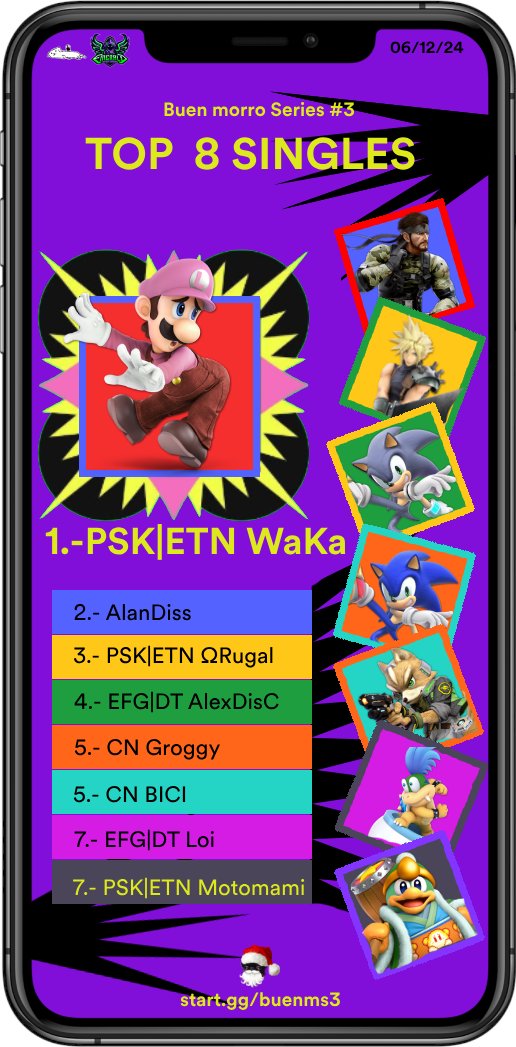 RenedeAP's tweet photo. Top 8 Buen morro Series #3
Felicidades a Waka por ganar su 2do BmS, asegurando su entrada gratis al proximo Buen morro Series #4 https://t.co/ifVVDqYjgb