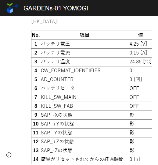 Jutahariadi's tweet photo. Decode #CW data using YOMOGI CW decoder.
" si832d a583816000"
please follow this link for the decoder
https://t.co/q4t9OP7yV4
@CitGardens #YOMOGI #JS1YMX https://t.co/2gNoq1ytSg