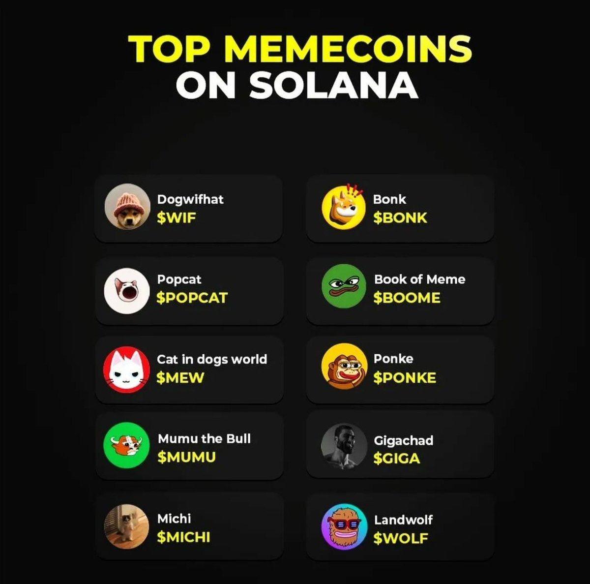 SharpXCrypto's tweet image. Top Memecoins dominating the Solana ecosystem. From $BONK to $MEW, the memecoin craze is real!🚀💥 

#Crypto #Solana #MemeCoins #Altcoins #BONK #WIF #POP #MEW #BOOME #PONKE #GIGA #WOLF #MICHI #MUMU #CryptoCommunity #DeFi #CryptoInvesting #BullMarket #Bullish #CryptoNews #NFT #ETH