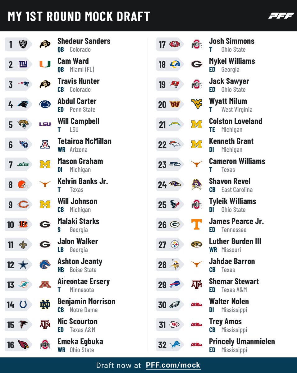 EthanMcd3's tweet photo. First mock and as I expected I hate it. But it just might work. https://t.co/fhzwgVyXtp
