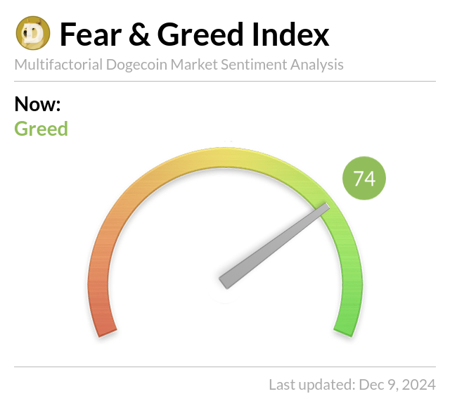 DogecoinFear tweet picture
