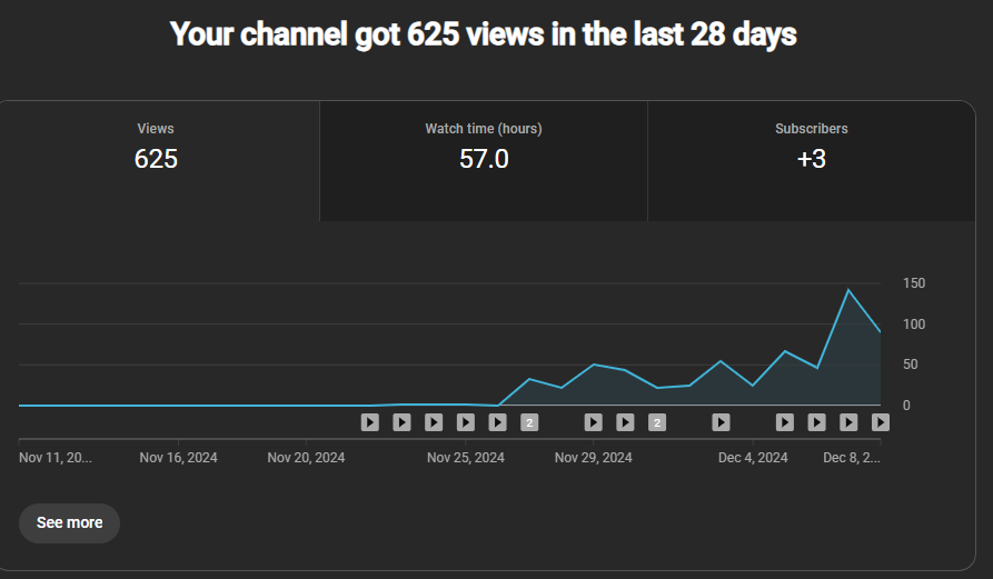 YouTube Documentary tweet media