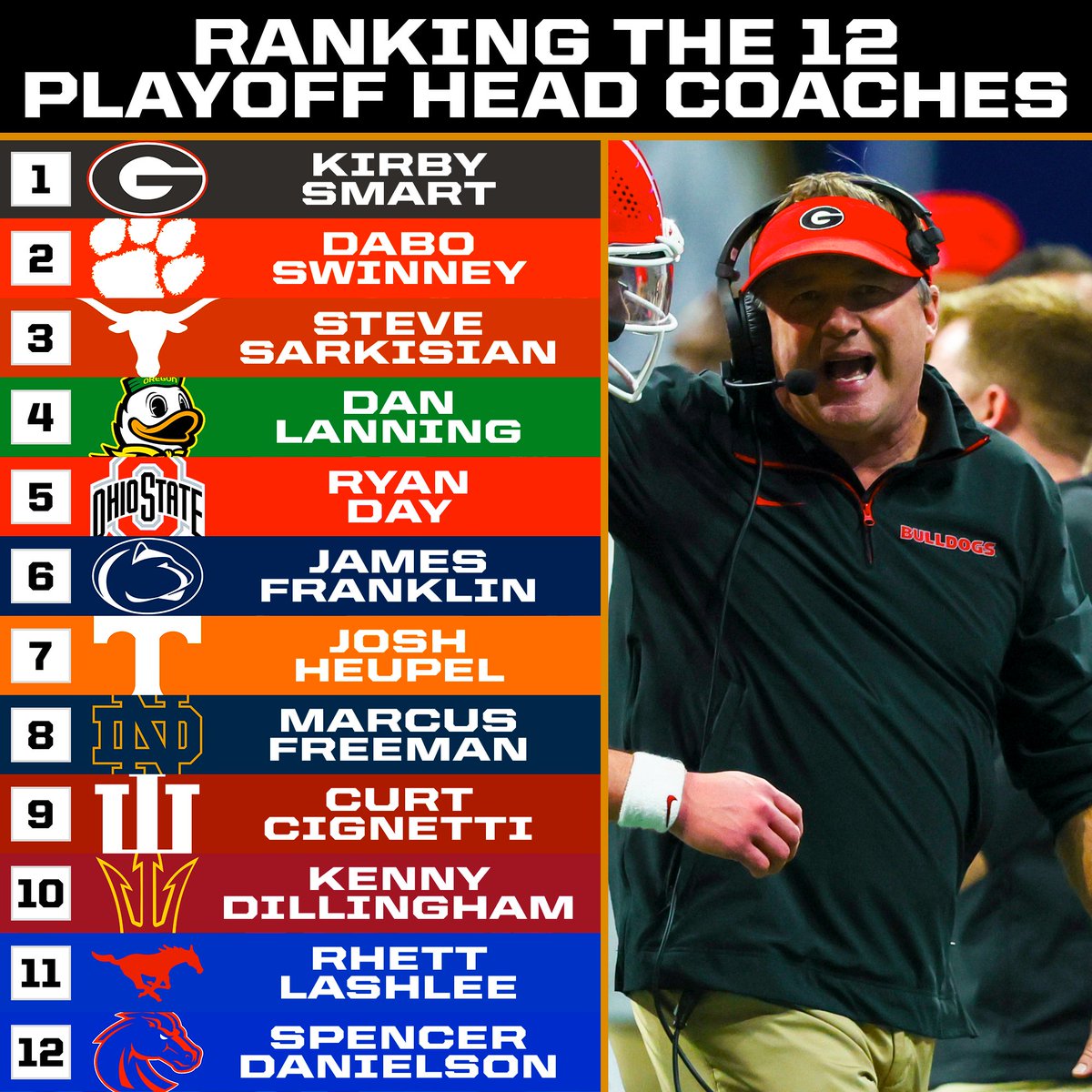 CFBReport's tweet photo. Ranking The 12 College Football Playoff Head Coaches 🏆 https://t.co/BTBO5Y66O9