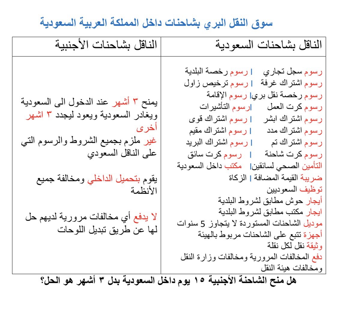 mosa1445's tweet photo. @M____B____S @Saudi_TGA 
@spokesman_TGA 

طبيعي البلطجة ع المواطن في ظل عدم وجود الرادع  

إلى متى طيب !!؟؟ https://t.co/6JZiRtX4nt