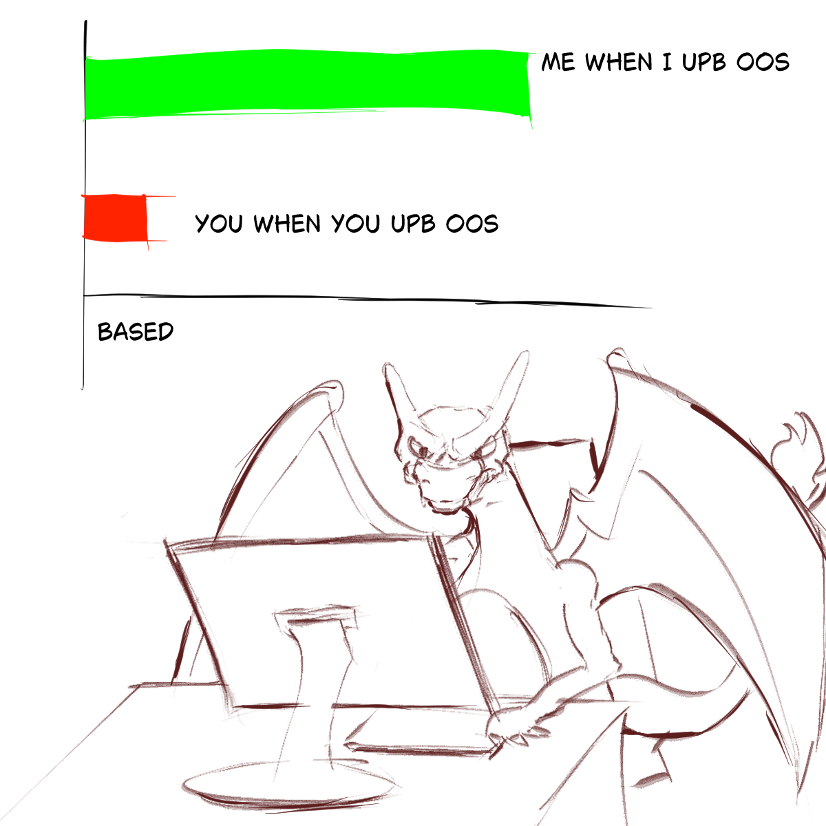 If you would please consult the graph