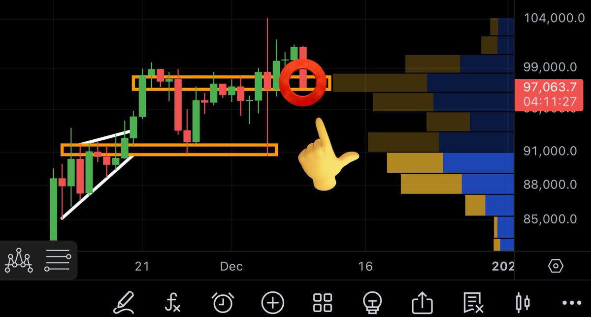 MMCrypto's tweet photo. ALERT: BITCOIN HAS TO HOLD THIS LEVEL!

Otherwise: 💥 https://t.co/oHAemyfHxW