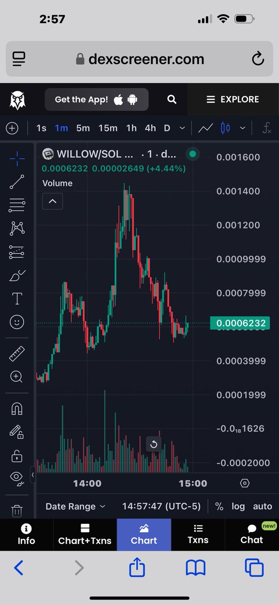 NJSTEVE007's tweet photo. Calling it now!

$WILLOW to $5m by tonight 12am EST

Don’t let me down Willow team!!!

26Ek4jnBrr3jsNWAR6iU9briHQWPNjWC4DXrFZ7ppump https://t.co/dJWbD507na