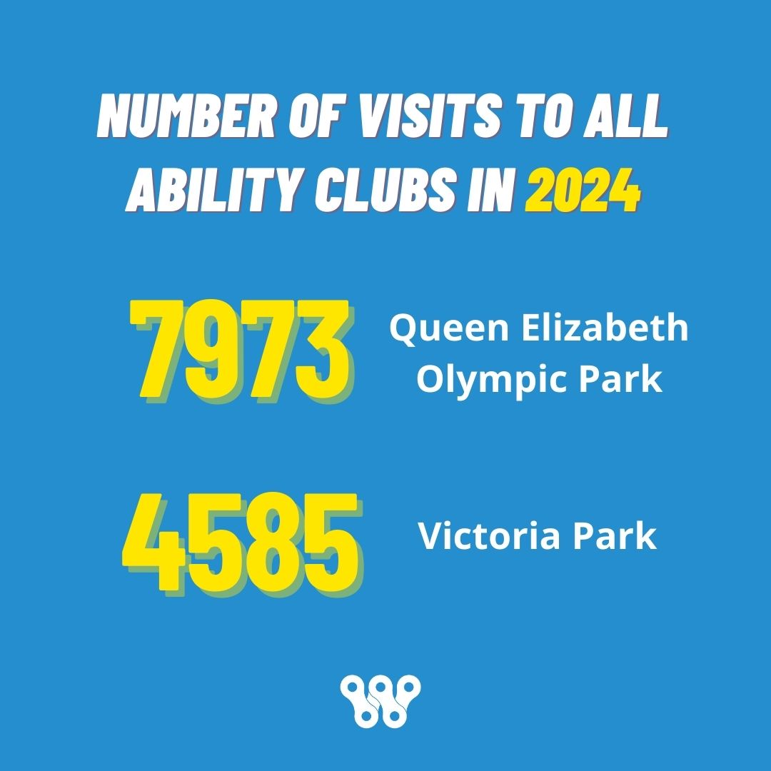 Bikeworksuk's tweet image. We’re wrapping up our #AllAbility year of impact ☺️..&amp;amp; celebrating our instructor team.

Over the holiday season we’ll be taking a small winter break.

Each club is different, so please check timings here: bikeworks.org.uk/all-ability/al…
&amp;gt; @towerhamletsnow @newhamlondon pictured.