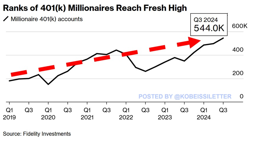 Robert Kiyosaki US financial market