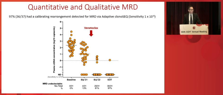 Ajay Major, MD, MBA tweet media
