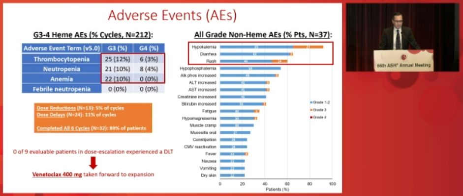 Ajay Major, MD, MBA tweet media