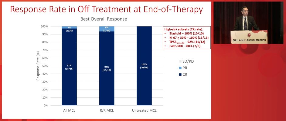 Ajay Major, MD, MBA tweet media