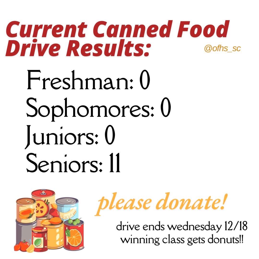 OFHS_SC's tweet image. Still a week left of the food drive!! 
Let’s donate more cans this week!!