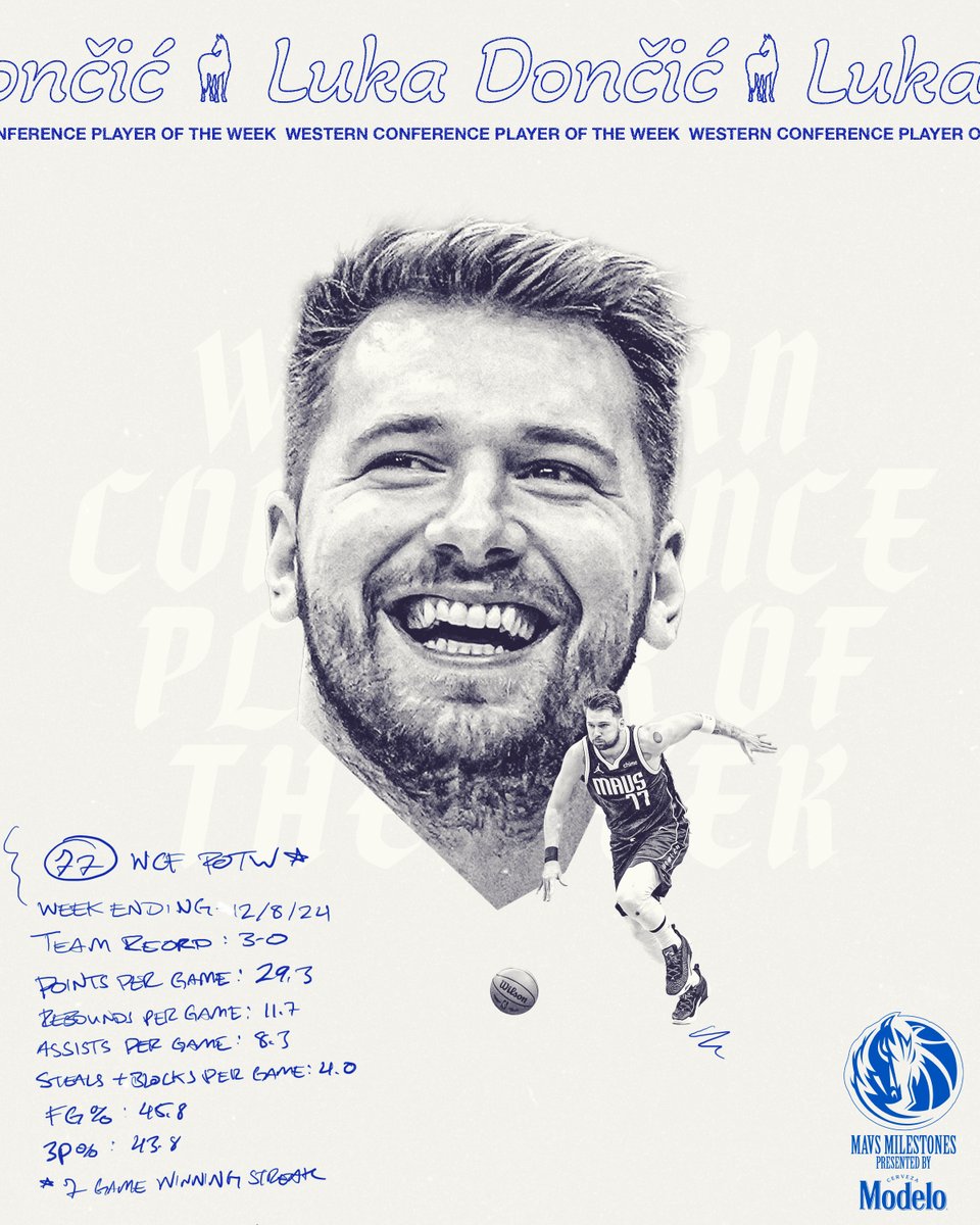 Dallas Mavericks (@dallasmavs) on Twitter photo HE'S LIKE THAT 🪄
Luka is your Western Conference Player of the Week!
<a href="/ModeloUSA/">Modelo USA</a> // #MFFL HE'S LIKE THAT 🪄
Luka is your Western Conference Player of the Week!
<a href="/ModeloUSA/">Modelo USA</a> // #MFFL