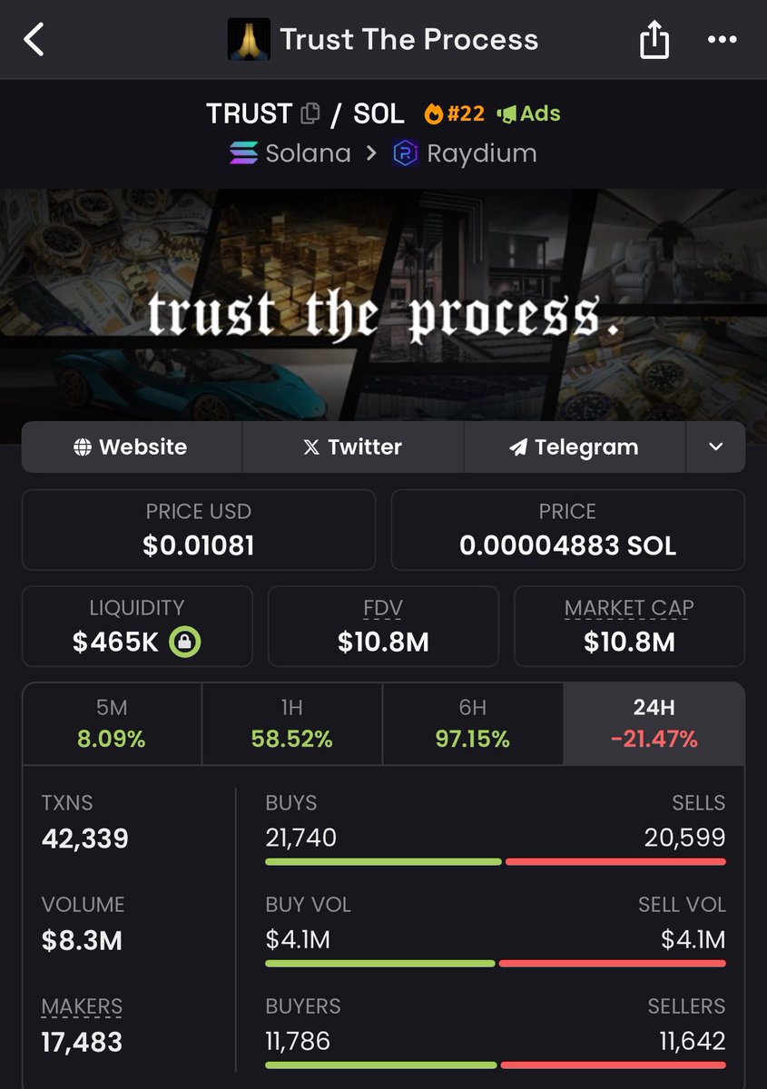 Halfway back to ATH

$TRUST

If you bought the dip, that was a 2X 🤝