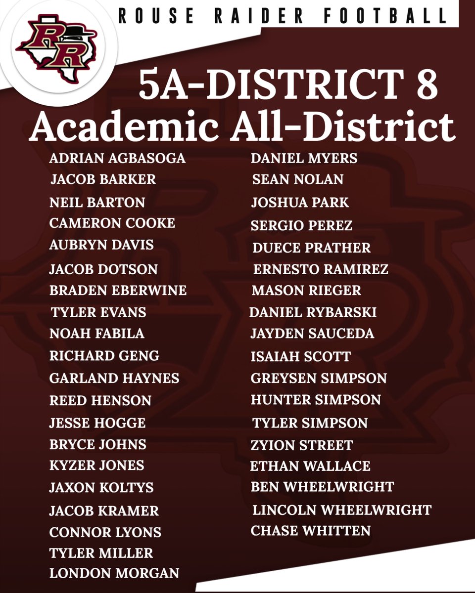 A2ZSportsMedia's tweet photo. Congratulations to @1RoUSeFB Academic All-District Student-Athletes. @RouseRaidersFB @LeanderisdATH 
@RouseHighSchool https://t.co/GacUwp8Vv5