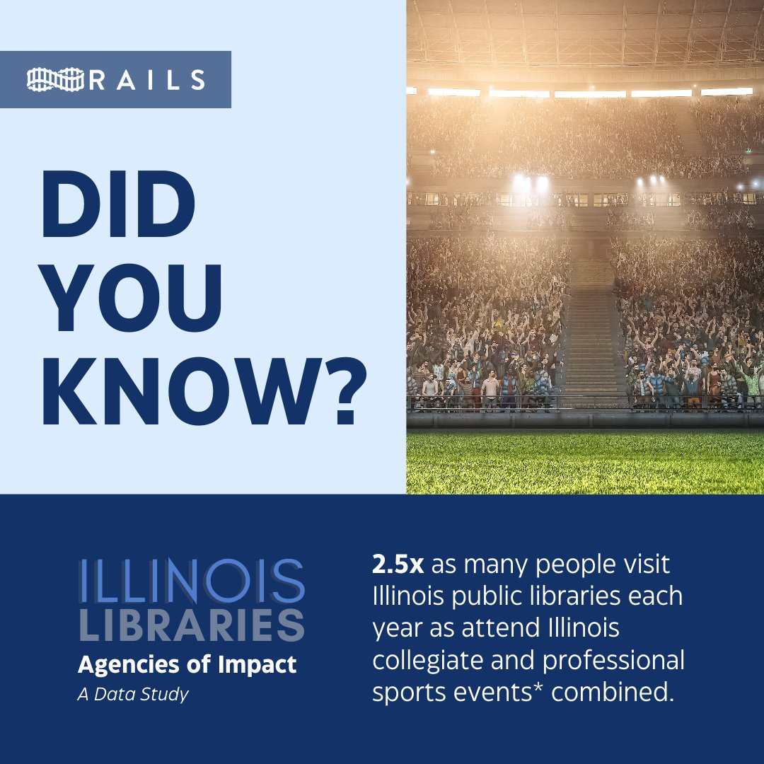 2.5x as many people visit Illinois public libraries each year as attend Illinois collegiate and professional sports events combined.

Not everyone can afford a ticket to a sports event, but anyone can enjoy a free trip to their local public library.

➡️ mylibraryis.org/talking-points