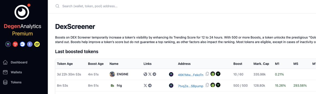 Degen Analytics tweet media