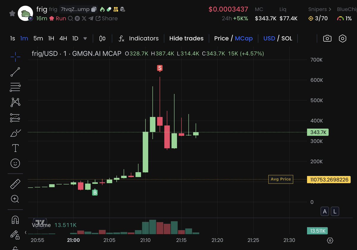 Degen Analytics tweet media