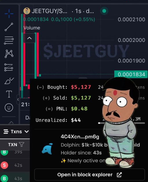 <a href="/0xaegon_nft/">Aegon</a> hilarious memes/strong community #JEETGUY 🏴‍☠️#TrenchPirates <a href="/TrenchPiratesX/">Trench Pirates</a>