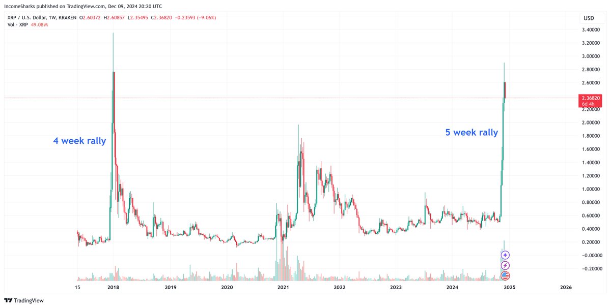 IncomeSharks tweet media