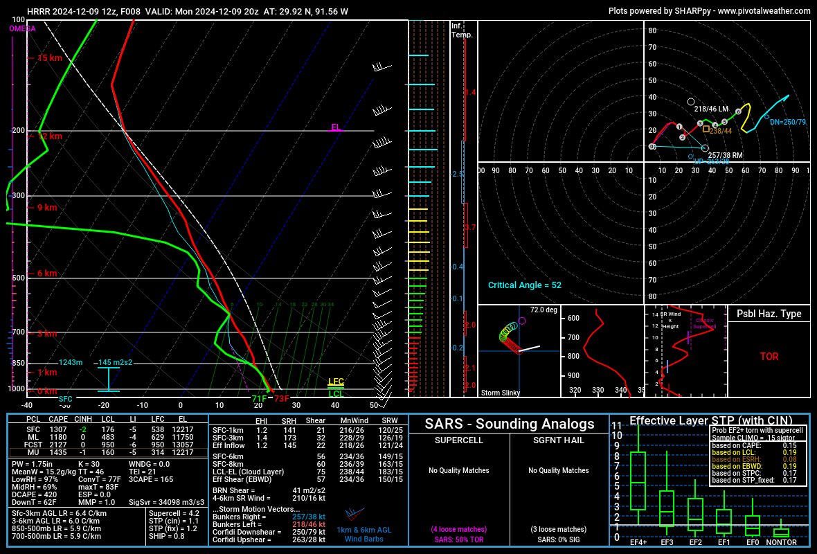 Southern Louisiana
12-9-2024
Estimated Tornado Risk - 3%