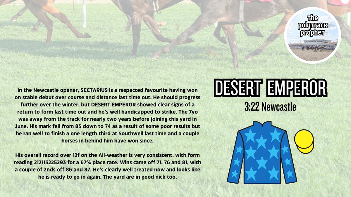 racingjackk's tweet image. How. Is. THAT!?!? 💥💥💥

Three winners out of four!

✅ VOLENTI 9-2
✅ ALFHEIM 4-1 (15p r4)
✅ DESERT EMPEROR 10-3
❌ Ellexis 25-1

+17.51u profit on the day 🔥

+30.01u for the month from ONLY 13 SELECTIONS

We are absolutely cleaning up for Christmas🎄

Stop missing out and…