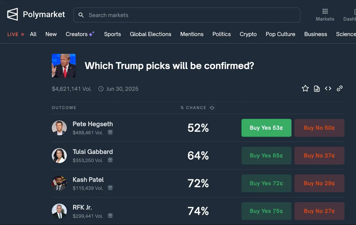 EdKrassen's tweet photo. Is anyone else surprised that the odds on Polymarket for these people to get confirmed is so high? https://t.co/nQJUDbjv4I