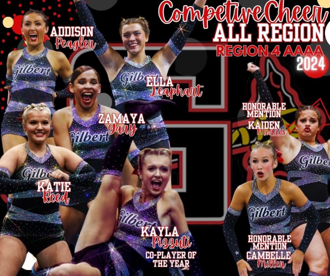 Congratulations to our ALL-Region /Region 4 AAAA Competitive Cheer athletes! 
Co-Player of the Year- Kayla Pizzuti 
All Region- Ella Leaphart , Zamaya Gary, Katie Reed, Addison Peagler
Honorable Mentions- Kaiden Morris, Cambelle Miller. #powerup⚡️