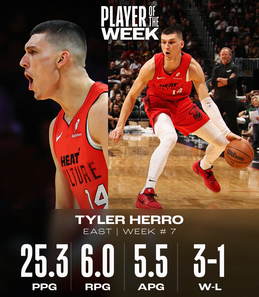 NBA's tweet photo. NBA Players of the Week for Week 7.

West: Luka Dončić (@dallasmavs)
East: Tyler Herro (@MiamiHEAT) https://t.co/mcc6oqNMBo
