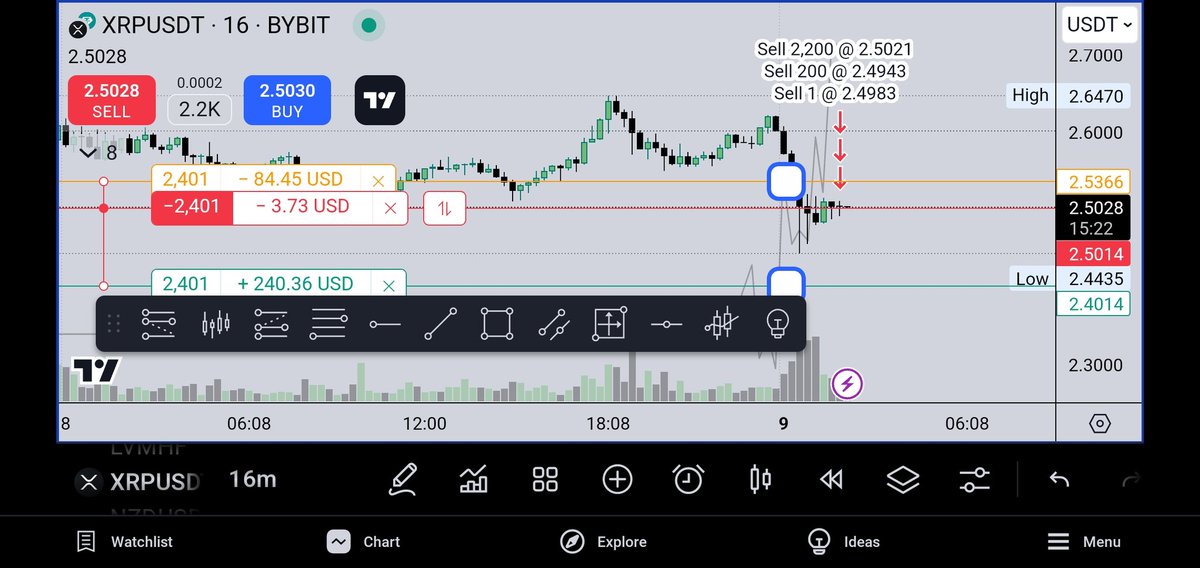 Seeking_Pips's tweet photo. Still getting used to TradingView for the purpose of sharing concepts and ideas only.
This was shared last night early morning GMT.
As discussed I do not advice shorting cryptocurrencies.
Nevertheless this was the short idea we discussed in the group.
#Crypto #cryptotrading #XRP https://t.co/zLNIGAoCCc