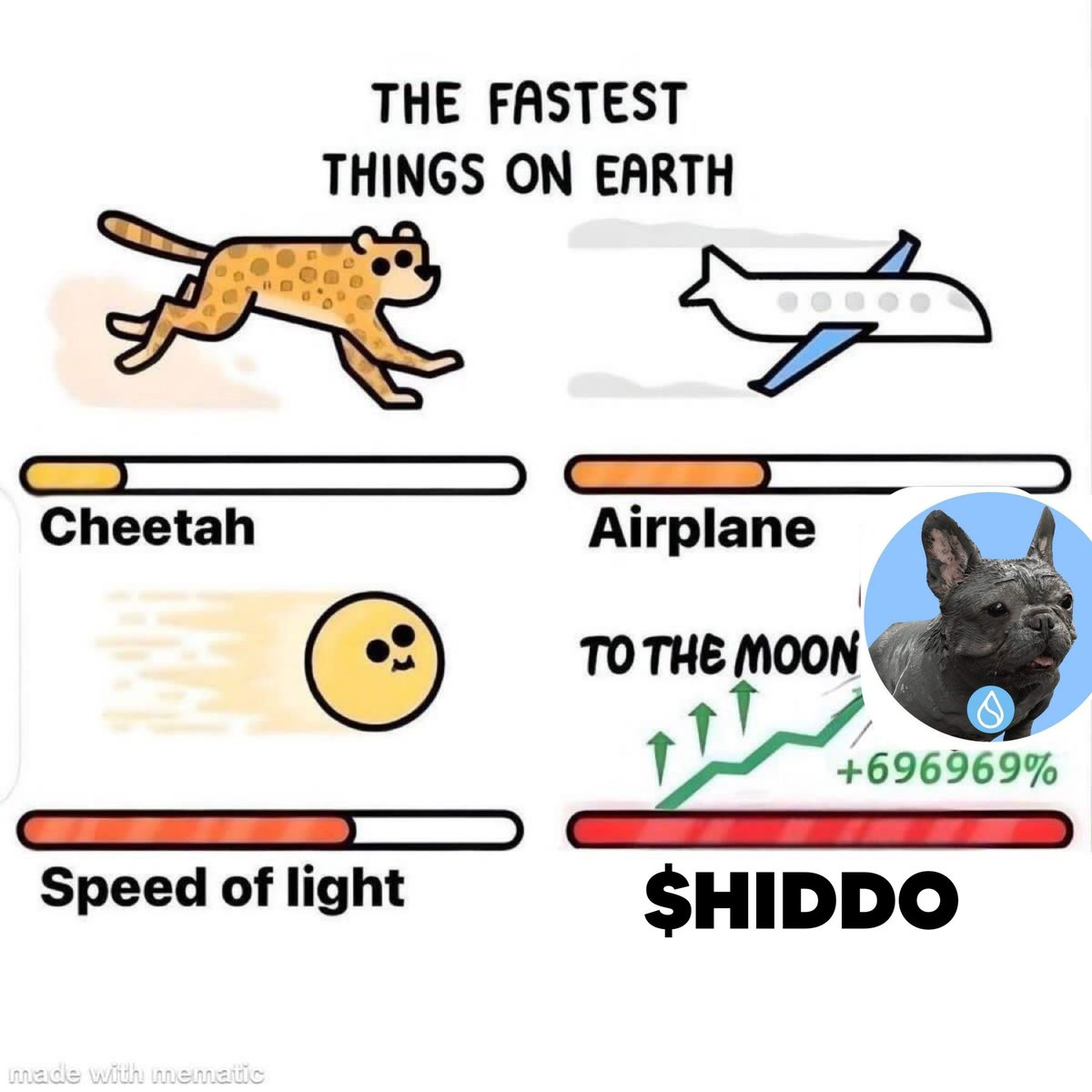 Only1Gavin_'s tweet photo. @hiddocto @hiddocto these are my entries, ๐
#HIDDO #HIDDOCTO
$HIDDO to the moon ๐ ๐ฅ https://t.co/OEQuqEIHSV