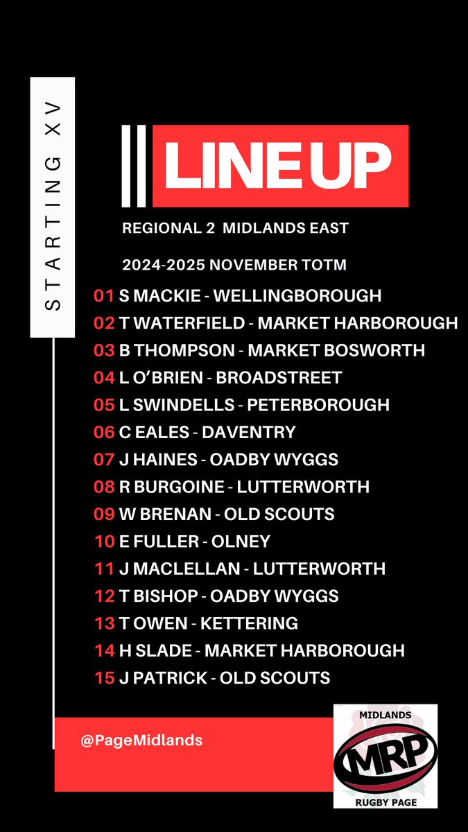Here is the belated TOTM for November for R2ME!

11 of 12 teams represented 

Some players maybe slightly out of position, deserving players will have missed out and please remember, it's just a bit of fun!

See my pinned post for how TOTM is put together.