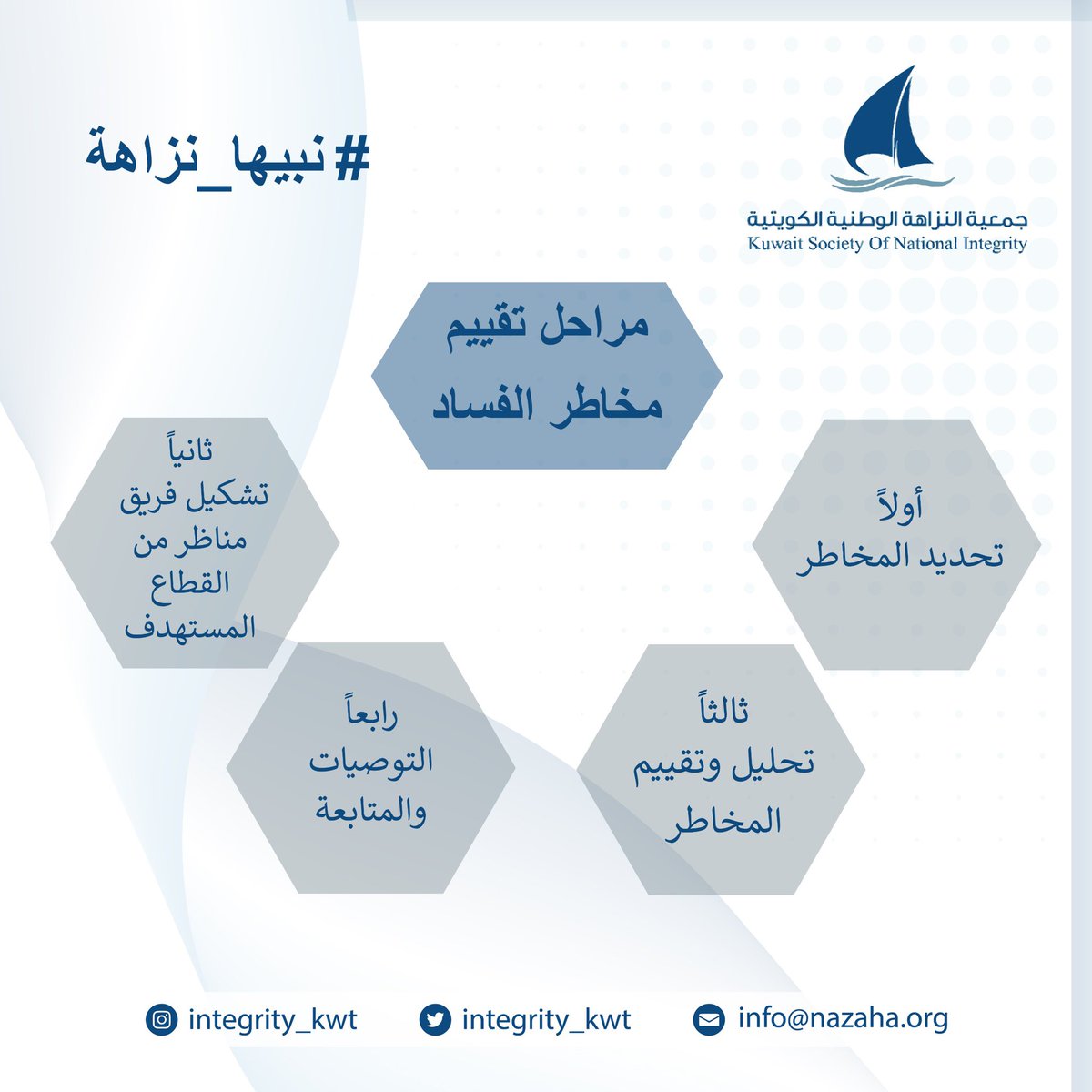 مراحل تقييم مخاطر الفساد ؟

اولاً:تحديد المخاطر.
ثانيا: تشكيل فريق مناظر من القطاع المستهدف.
ثالثا: تحليل وتقييم المخاطر.
رابعا: التوصيات والمتابعة.

#اليوم_العالمي_لمكافحة_الفساد
#نبيها_نزاهة
#جمعية_النزاهة_الوطنية_الكويتية