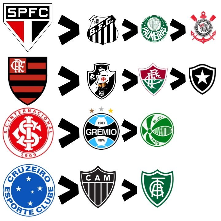 BDO Série A tweet media