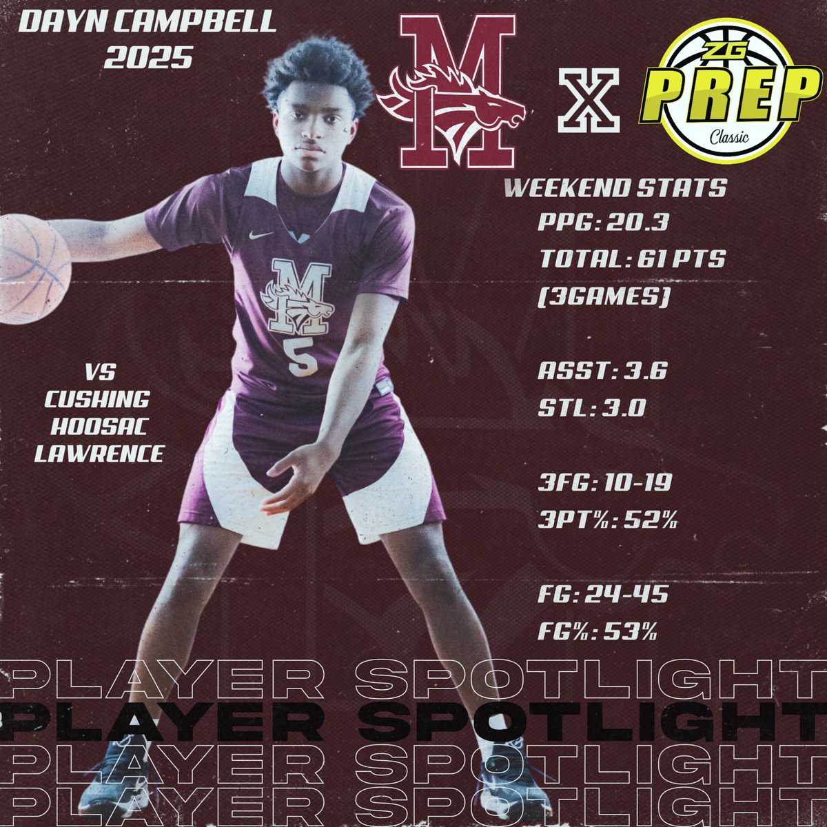 MacDuffie Basketball (@macduffiehoops) on Twitter photo 2025 Guard Dayn Campbell <a href="/dayncampbell1/">Dayn Campbell</a> Stats at the <a href="/ZeroGravityBB/">Zero Gravity Basketball</a> Prep Classic
#MacDuffieHoops 2025 Guard Dayn Campbell <a href="/dayncampbell1/">Dayn Campbell</a> Stats at the <a href="/ZeroGravityBB/">Zero Gravity Basketball</a> Prep Classic
#MacDuffieHoops