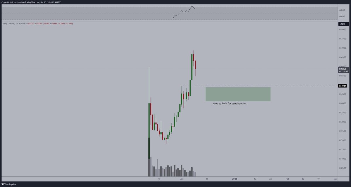 Michaël van de Poppe tweet media