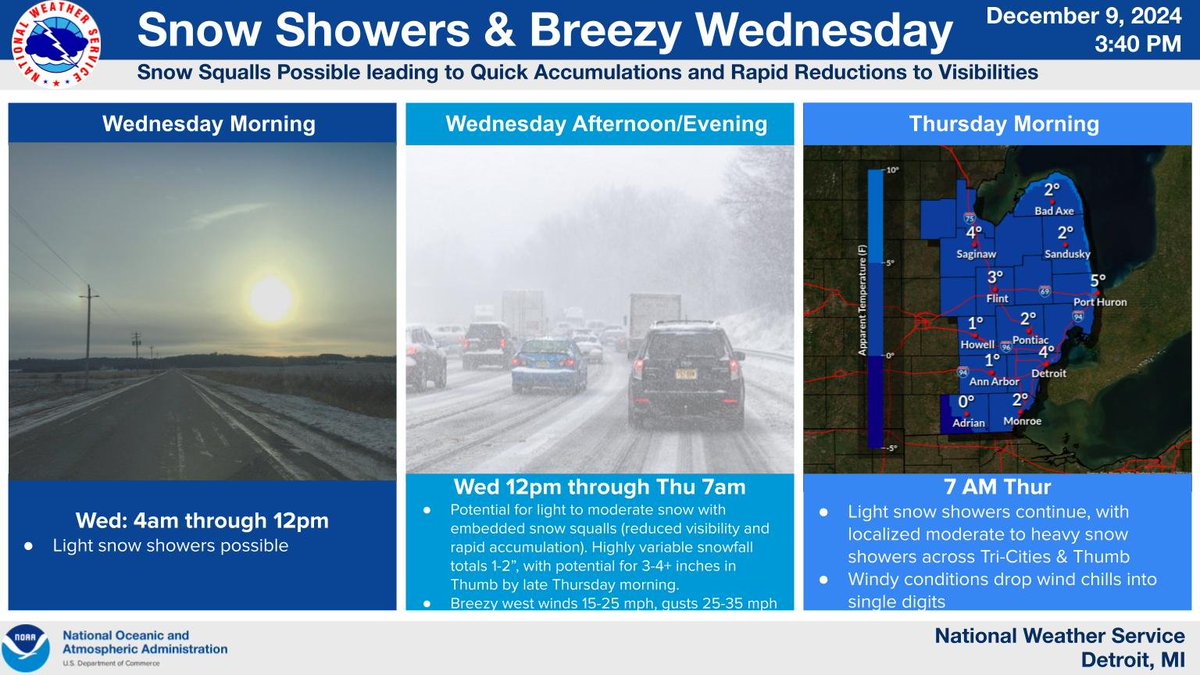 Snow showers fill in Wednesday with highly variable snowfall totals of 1-2" possible. Snow squalls also be possible, leading to brief drops in visibilities to near-whiteout and highly localized totals of 3-4  inches by Thurs morning where wind chills drop into the single digits.